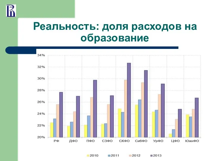 Реальность: доля расходов на образование