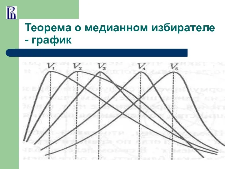 Теорема о медианном избирателе - график