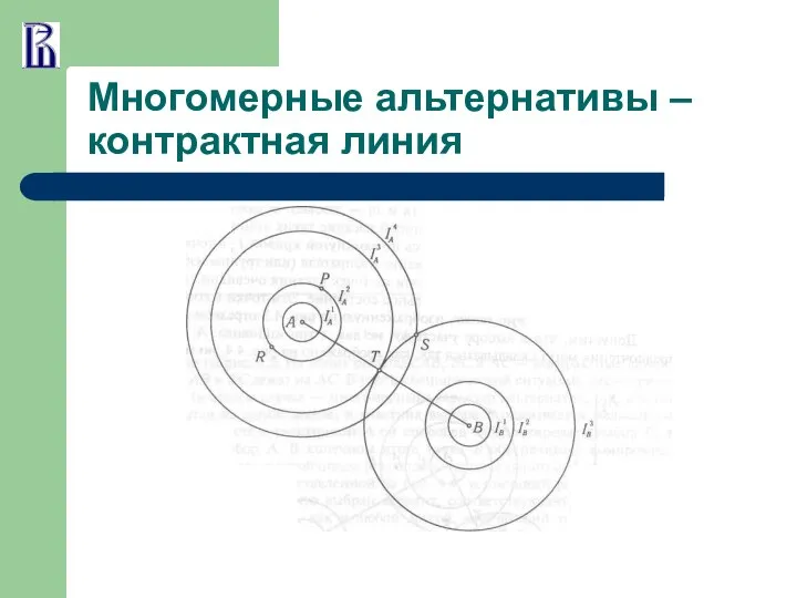 Многомерные альтернативы – контрактная линия