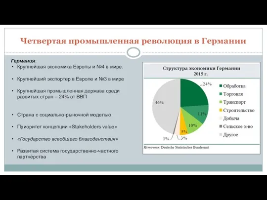 Четвертая промышленная революция в Германии Германия: Крупнейшая экономика Европы и №4