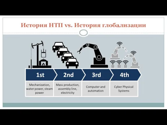 История НТП vs. История глобализации