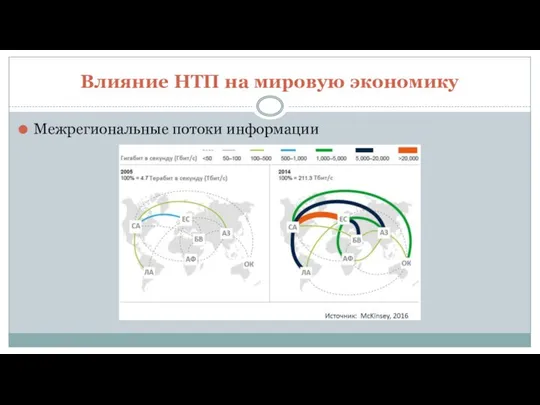 Влияние НТП на мировую экономику Межрегиональные потоки информации