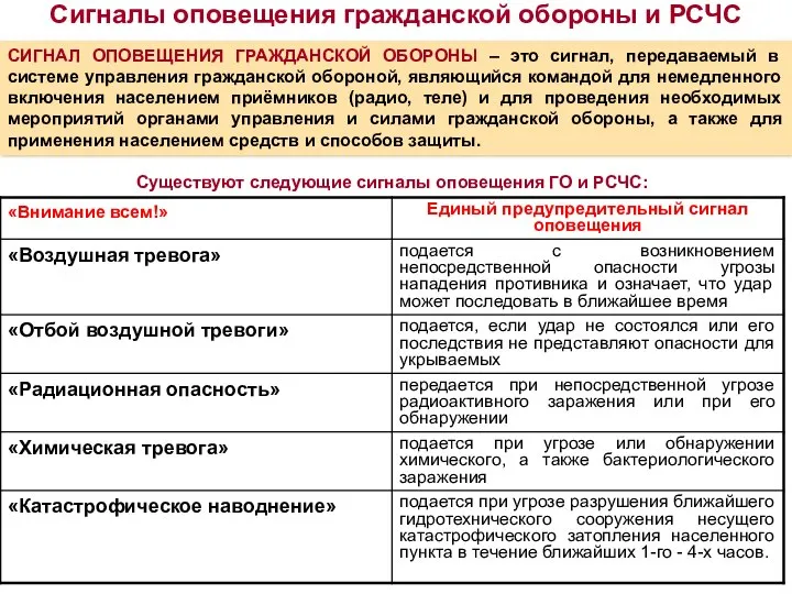 СИГНАЛ ОПОВЕЩЕНИЯ ГРАЖДАНСКОЙ ОБОРОНЫ – это сигнал, передаваемый в системе управления