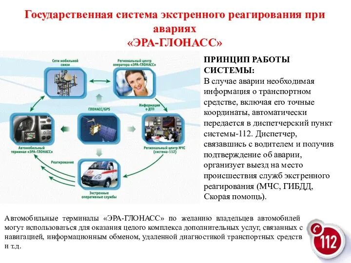 ПРИНЦИП РАБОТЫ СИСТЕМЫ: В случае аварии необходимая информация о транспортном средстве,