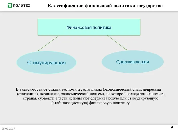 Классификации финансовой политики государства В зависимости от стадии экономического цикла (экономический