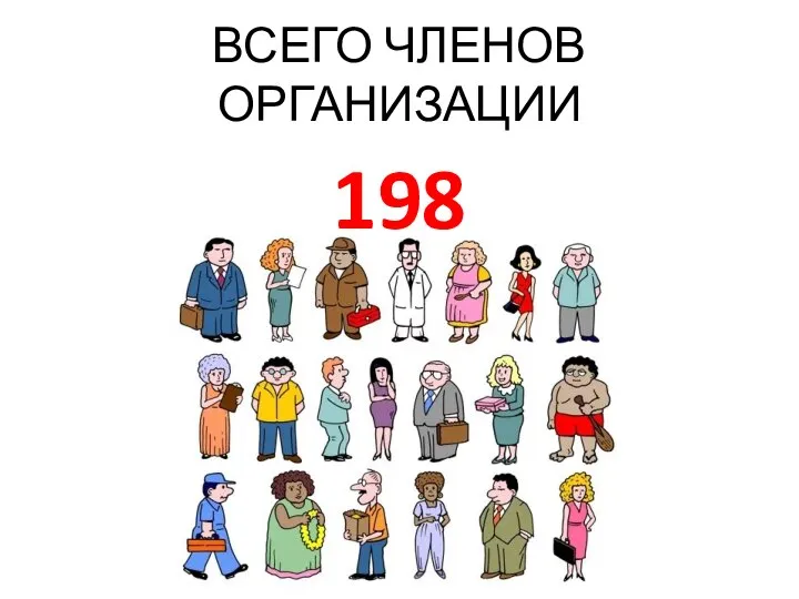 ВСЕГО ЧЛЕНОВ ОРГАНИЗАЦИИ 198 человека