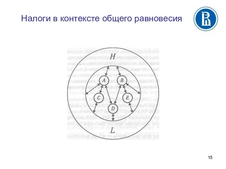 Налоги в контексте общего равновесия