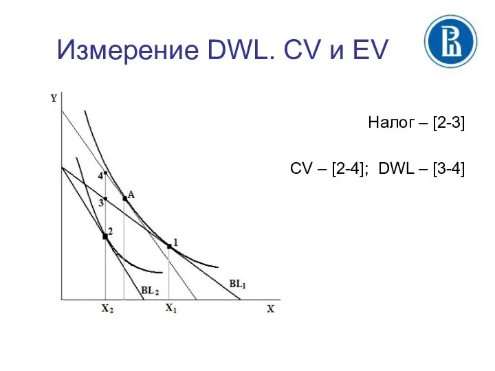 Измерение DWL. CV и EV Налог – [2-3] CV – [2-4]; DWL – [3-4]