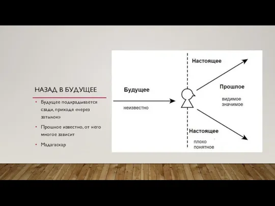 НАЗАД В БУДУЩЕЕ Будущее подкрадывается сзади, приходя «через затылок» Прошлое известно, от него многое зависит Мадагаскар