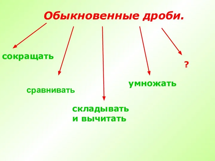 Обыкновенные дроби. сокращать складывать и вычитать ? умножать сравнивать