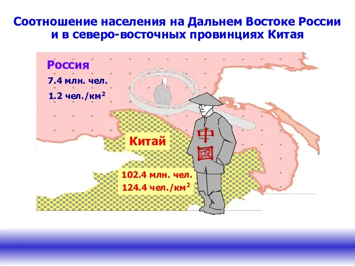Соотношение населения на Дальнем Востоке России и в северо-восточных провинциях Китая