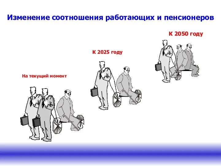 Изменение соотношения работающих и пенсионеров