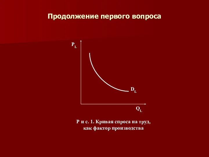 Продолжение первого вопроса