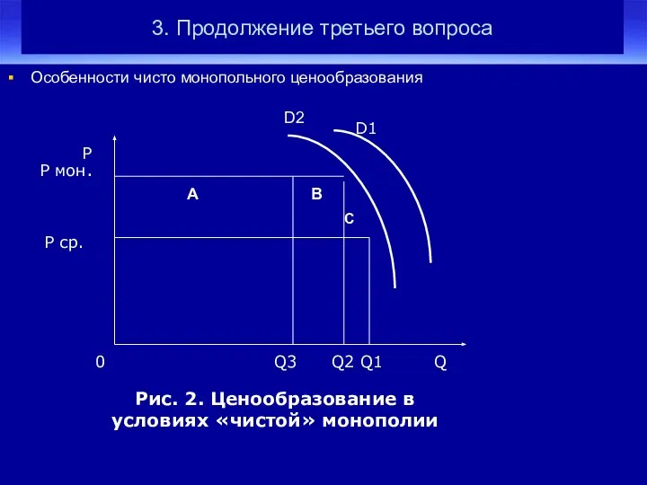 3. Продолжение третьего вопроса Особенности чисто монопольного ценообразования Р Р мон.