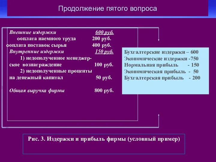 Продолжение пятого вопроса