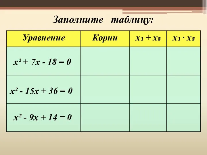 Заполните таблицу: х² - 9х + 14 = 0 х² -