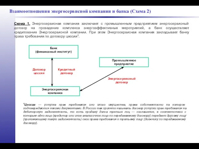 Взаимоотношения энергосервисной компании и банка (Схема 2) Схема 1. Энергосервисная компания