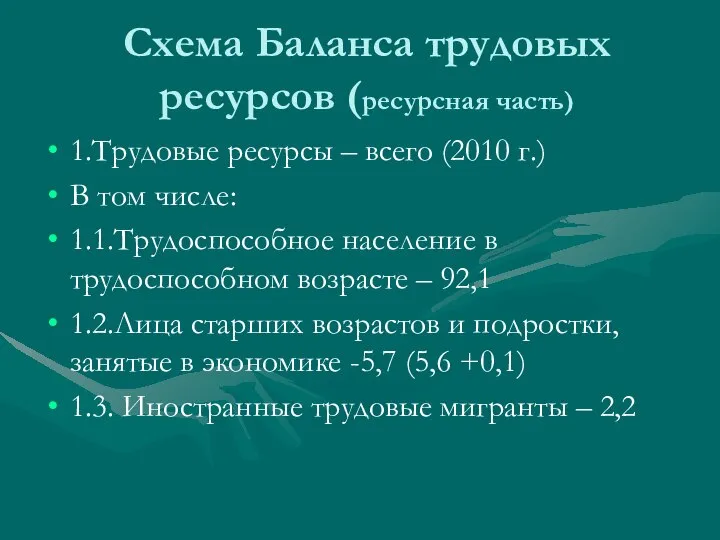 Схема Баланса трудовых ресурсов (ресурсная часть) 1.Трудовые ресурсы – всего (2010