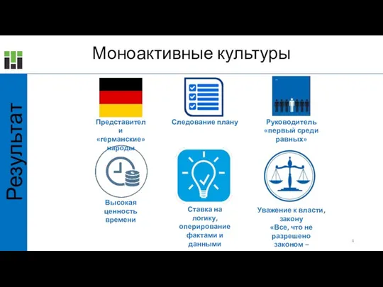 Моноактивные культуры Следование плану Представители «германские» народы Руководитель «первый среди равных»