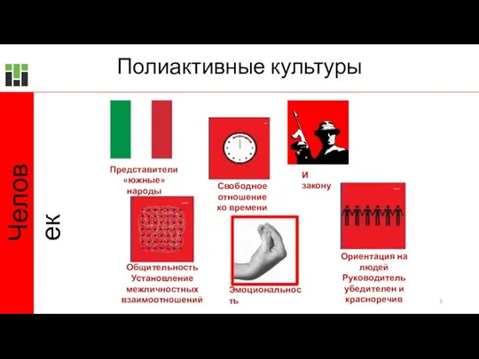 Полиактивные культуры Человек Представители «южные» народы Общительность Установление межличностных взаимоотношений Эмоциональность