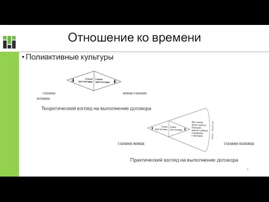 Полиактивные культуры Практический взгляд на выполнение договора Отношение ко времени Теоретический взгляд на выполнение договора