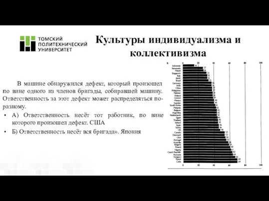 Культуры индивидуализма и коллективизма В машине обнаружился дефект, который произошел по