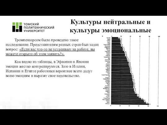 Тромпенаарсом было проведено такое исследование. Представителям разных стран был задан вопрос: