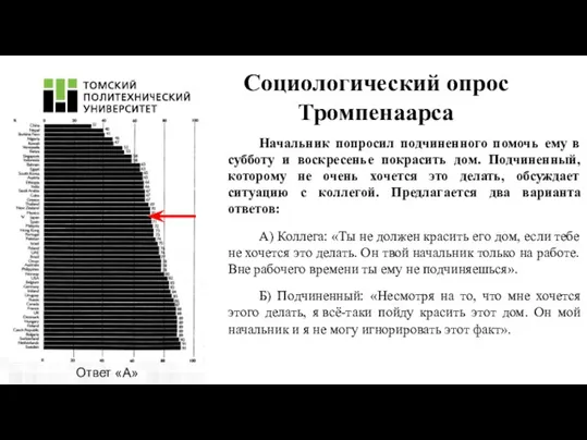 Социологический опрос Тромпенаарса Начальник попросил подчиненного помочь ему в субботу и