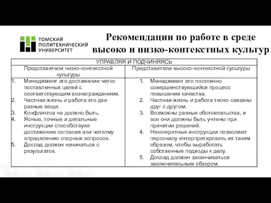 Рекомендации по работе в среде высоко и низко-контекстных культур