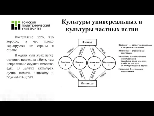 Восприятие того, что хорошо, а что плохо варьируется от страны к