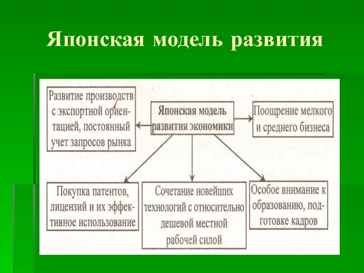 Японская модель развития