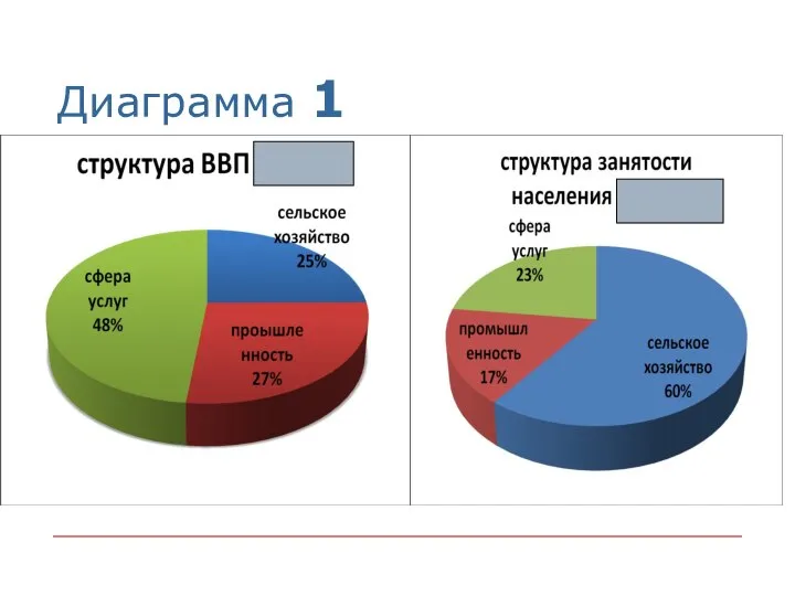 Диаграмма 1