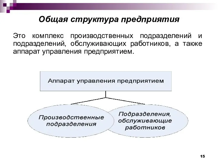 Общая структура предприятия Это комплекс производственных подразделений и подразделений, обслуживающих работников, а также аппарат управления предприятием.