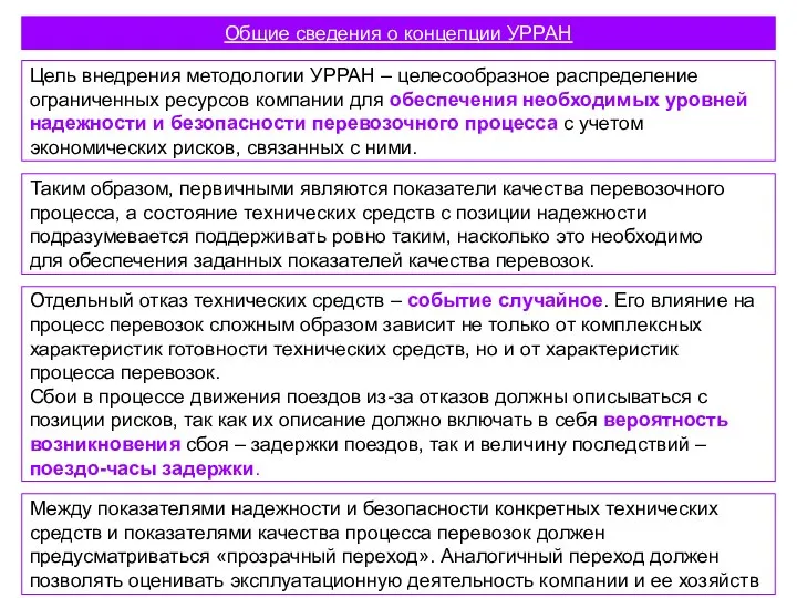 Цель внедрения методологии УРРАН – целесообразное распределение ограниченных ресурсов компании для