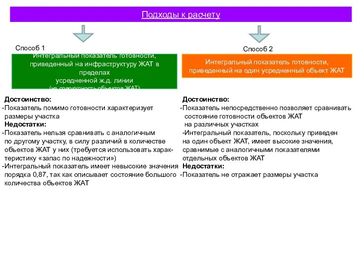 Подходы к расчету Интегральный показатель готовности, приведенный на инфраструктуру ЖАТ в