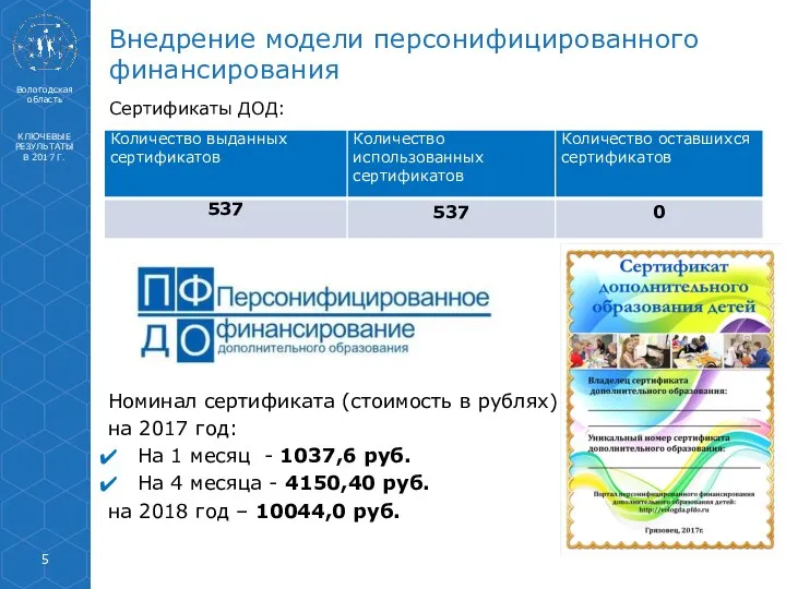 Сертификаты ДОД: Внедрение модели персонифицированного финансирования Вологодская область КЛЮЧЕВЫЕ РЕЗУЛЬТАТЫ В