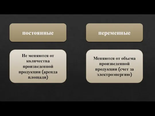 постоянные переменные Не меняются от количества произведенной продукции (аренда площади) Меняются