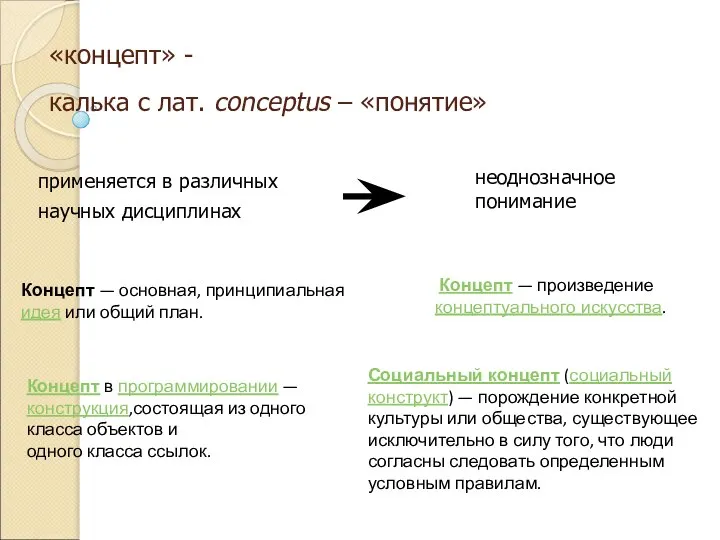 «концепт» - калька с лат. conceptus – «понятие» применяется в различных