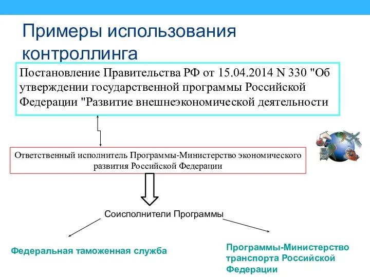 Примеры использования контроллинга Постановление Правительства РФ от 15.04.2014 N 330 "Об