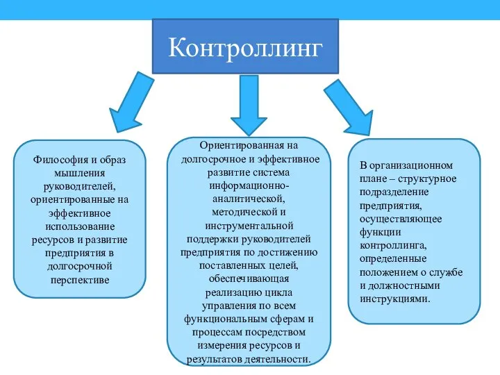 Контроллинг Философия и образ мышления руководителей, ориентированные на эффективное использование ресурсов