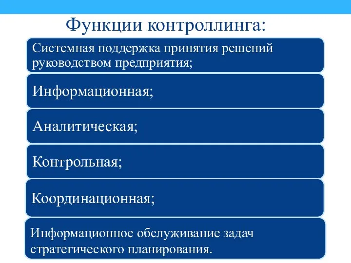 Функции контроллинга: Информационное обслуживание задач стратегического планирования.