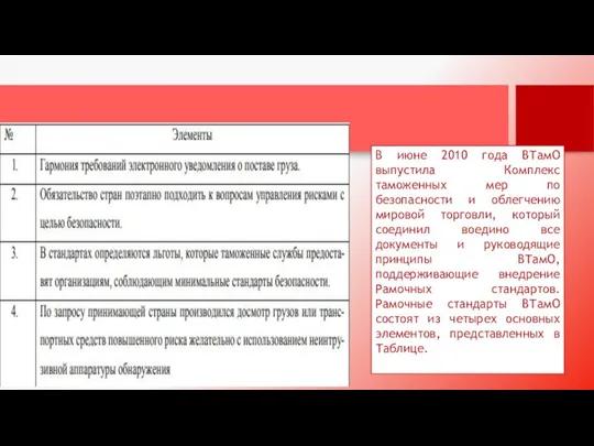 В июне 2010 года ВТамО выпустила Комплекс таможенных мер по безопасности