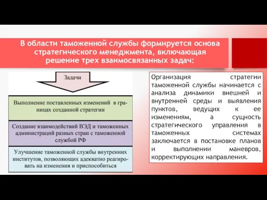 В области таможенной службы формируется основа стратегического менеджмента, включающая решение трех