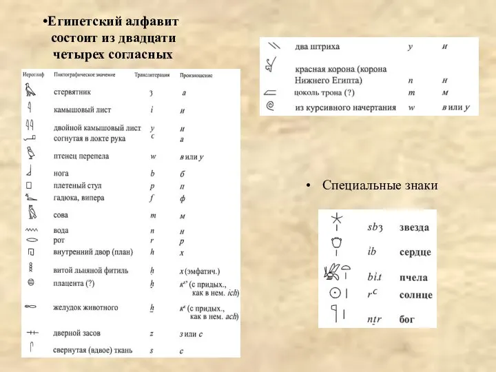 Египетский алфавит состоит из двадцати четырех согласных Специальные знаки