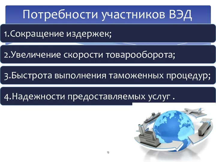 Потребности участников ВЭД