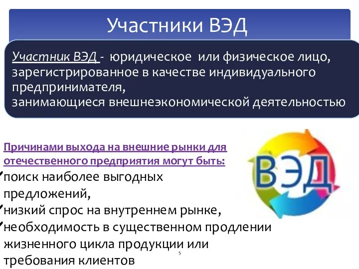 Участники ВЭД Причинами выхода на внешние рынки для отечественного предприятия могут