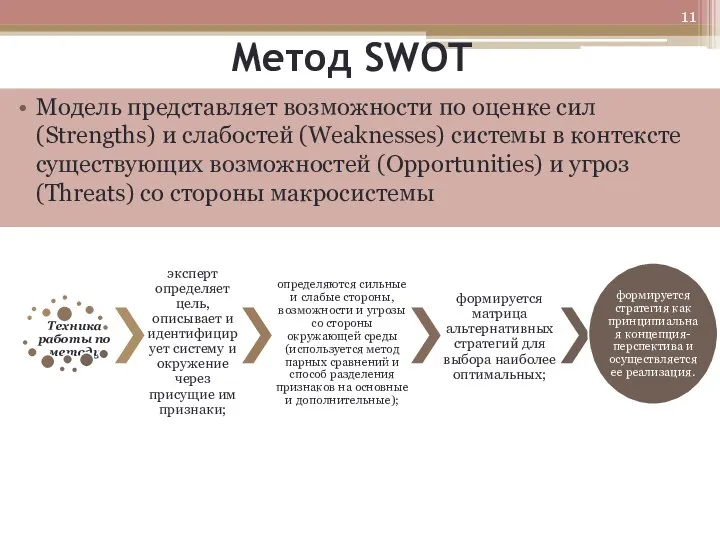 Метод SWOT Модель представляет возможности по оценке сил (Strengths) и слабостей