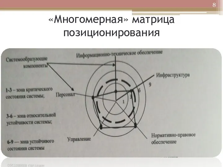 «Многомерная» матрица позиционирования