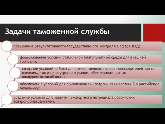 Задачи таможенной службы