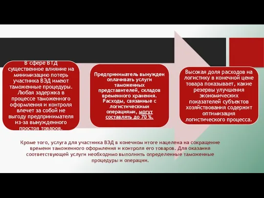 Кроме того, услуга для участника ВЭД в конечном итоге нацелена на